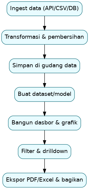 Flowchart Analitik