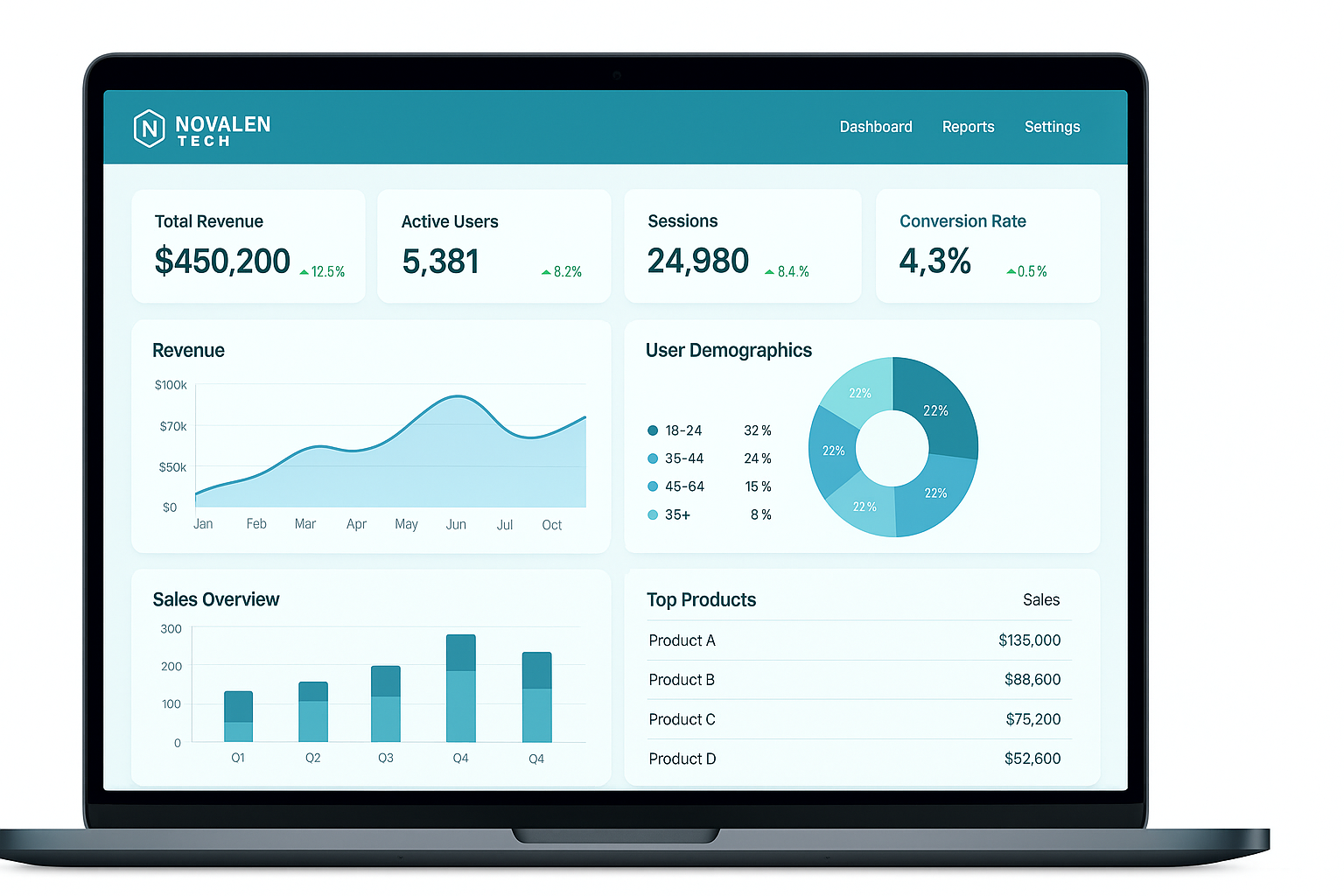 Dashboard Data Analitik Cloud